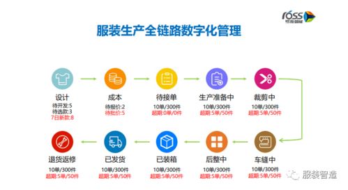 服裝生產(chǎn)數(shù)字化 構(gòu)建透明工廠(chǎng)與數(shù)字文創(chuàng)服務(wù)融合的未來(lái)