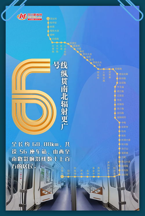 創(chuàng)意海報(bào) 5線(xiàn)齊發(fā)——一組數(shù)字海報(bào)帶你秒懂成都地鐵新跨越