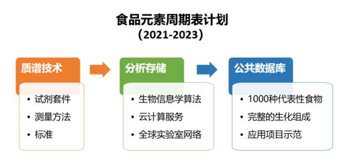 科學家賈耿介 以多組學技術(shù)探路個性化食品，信息技術(shù)咨詢服務(wù)助力放心吃對每一口
