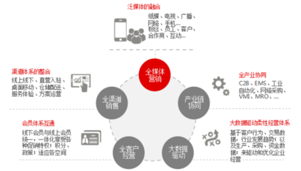 構建未來競爭力 信息技術咨詢服務在互聯網營銷體系中的核心作用與三大要素解析